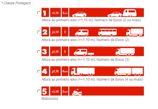 Autovias de portugal con telepeaje